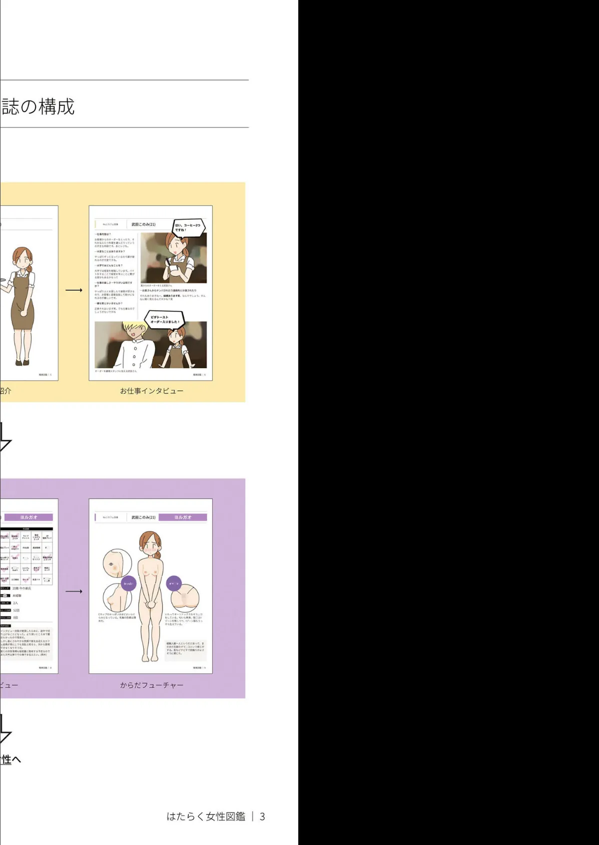 はたらく女性図鑑 vol.1 〜働く女性の一日「ヒルガオ・ヨルガオ」に密着!〜 モザイク版 6ページ